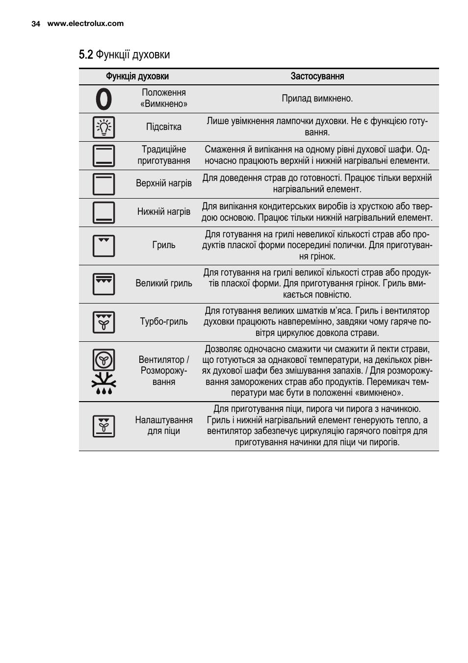 режим пицца electrolux в духовке фото 88