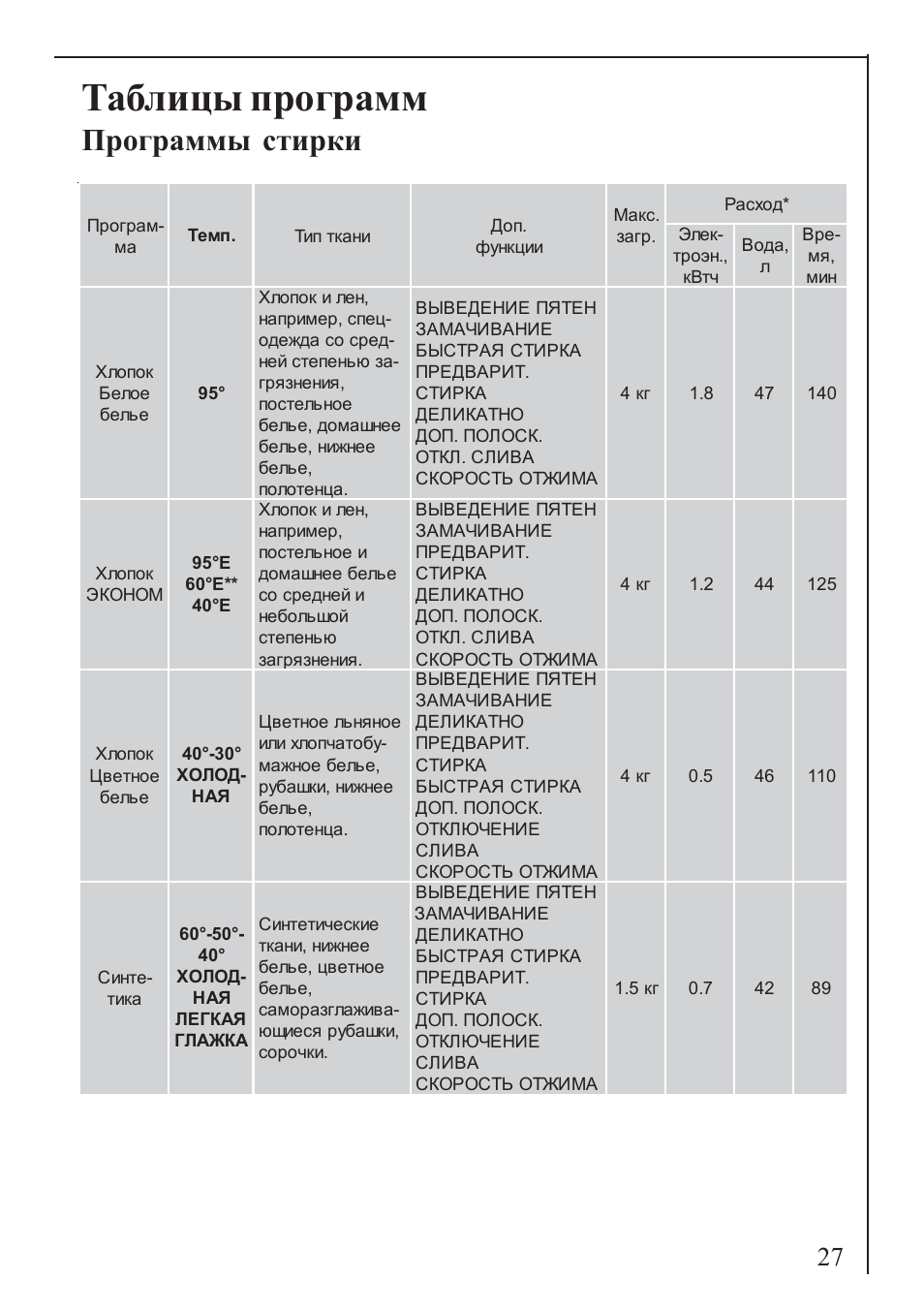 База данных программа access. Последовательность обработки информации. Специальные таблицы и программы. Приложения для ведения таблиц. Символы html.