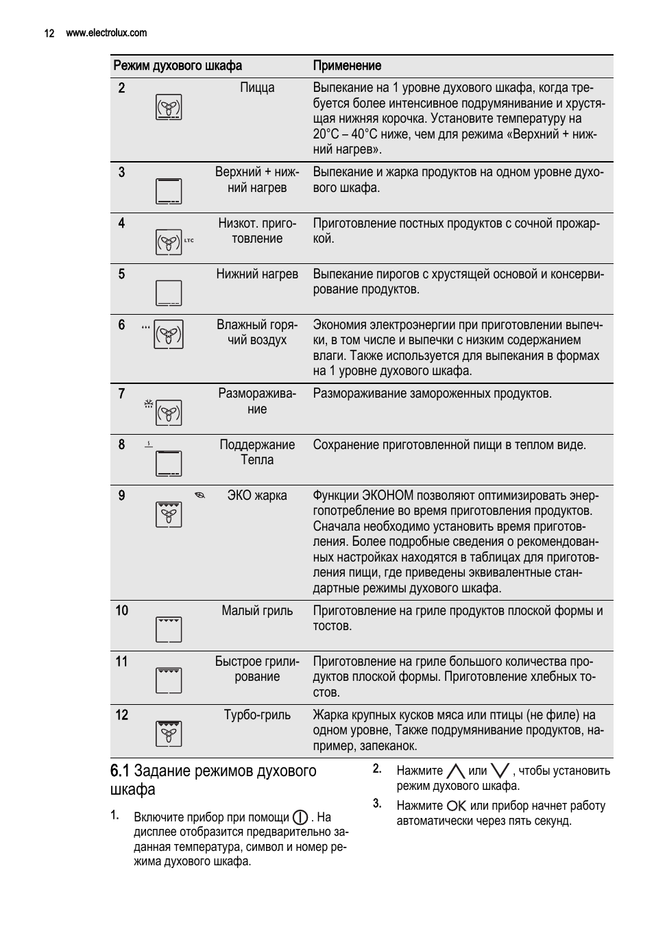 электролюкс духовой шкаф режимы для выпечки пиццы фото 3