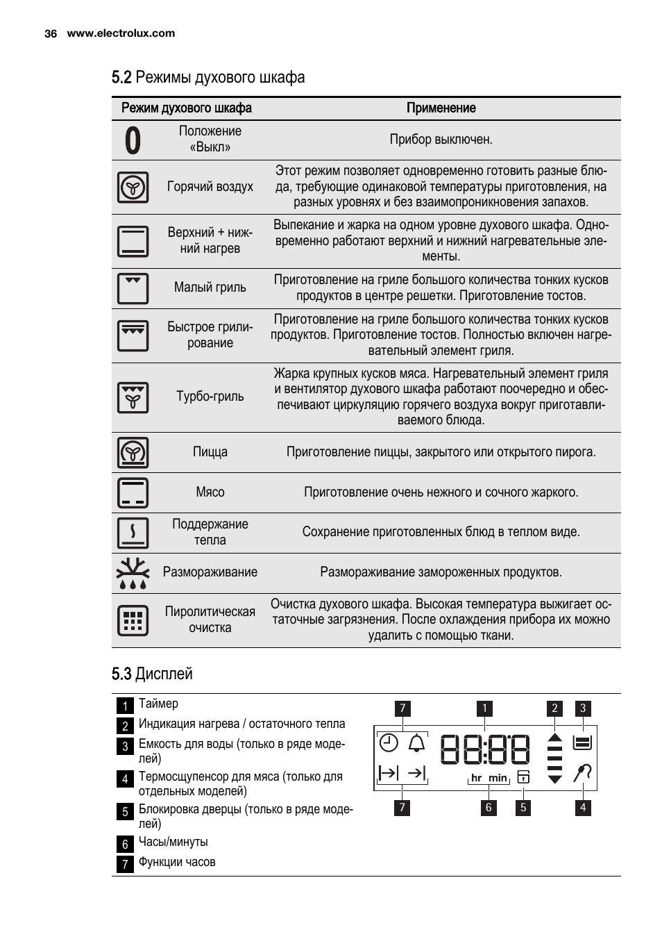 режим пицца в духовке zanussi фото 106