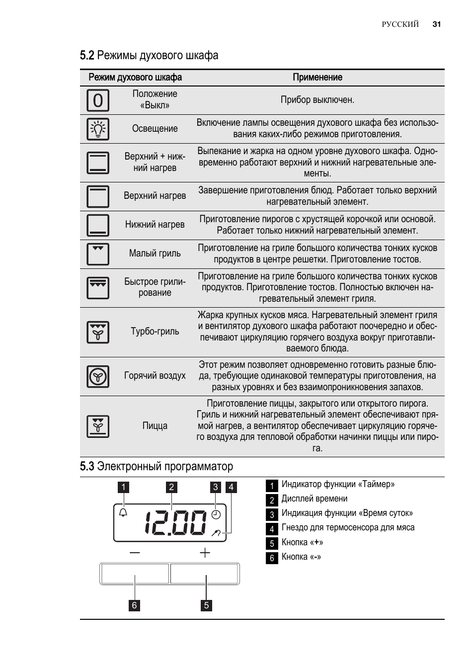 электролюкс духовой шкаф режим пицца фото 57