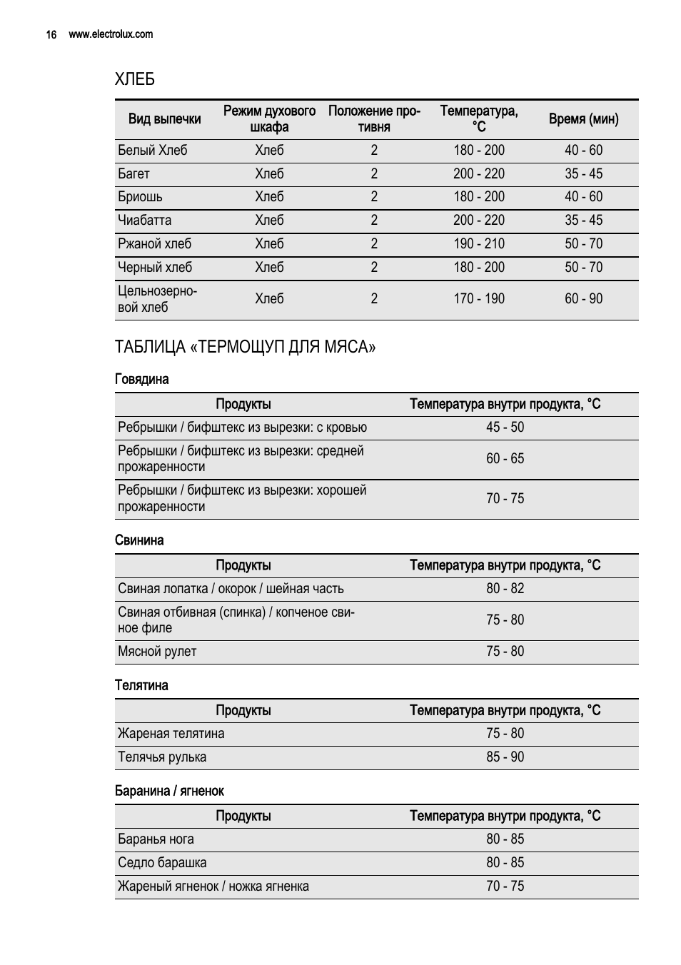 как жарить пиццу какая температура нужна в духовке фото 77