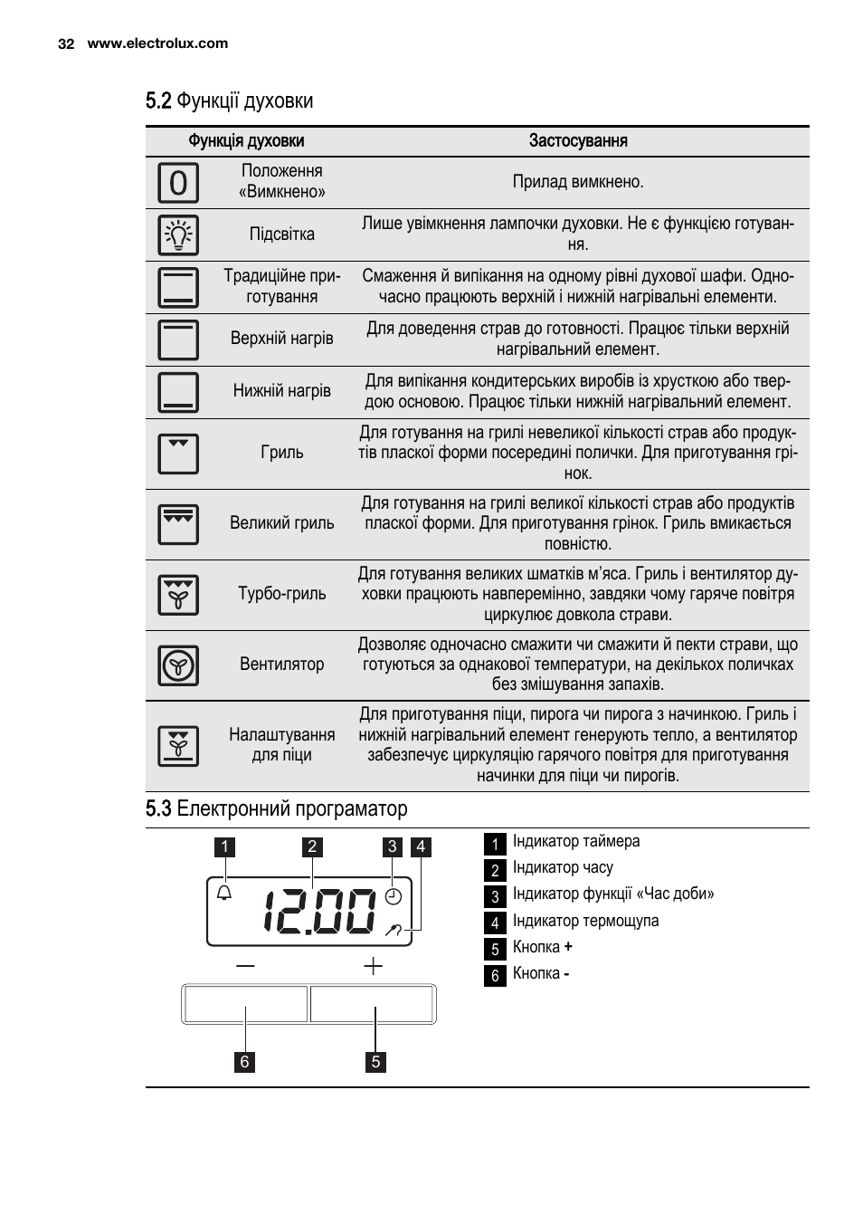 режим пиццы electrolux в духовке фото 110