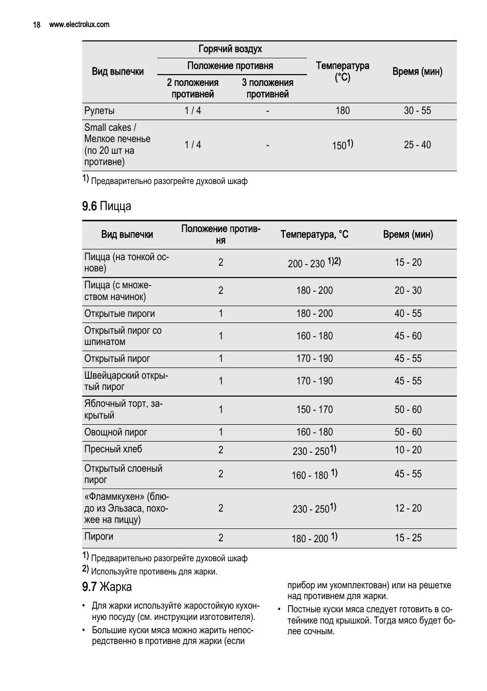 электролюкс духовой шкаф режимы для выпечки пиццы фото 8