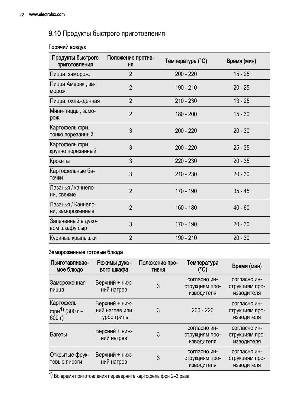 сколько нужно готовить пиццу в электрической духовке фото 38