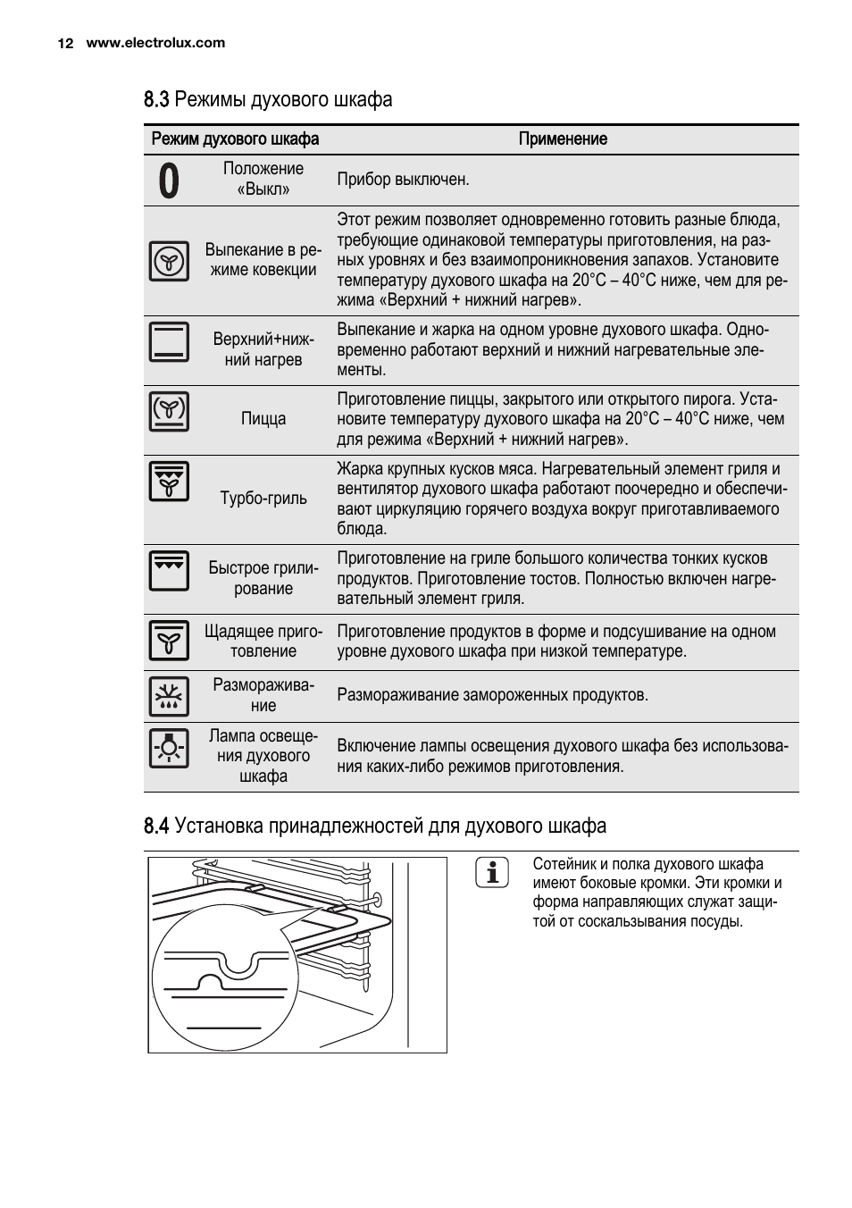 режим пиццы на духовке electrolux фото 50