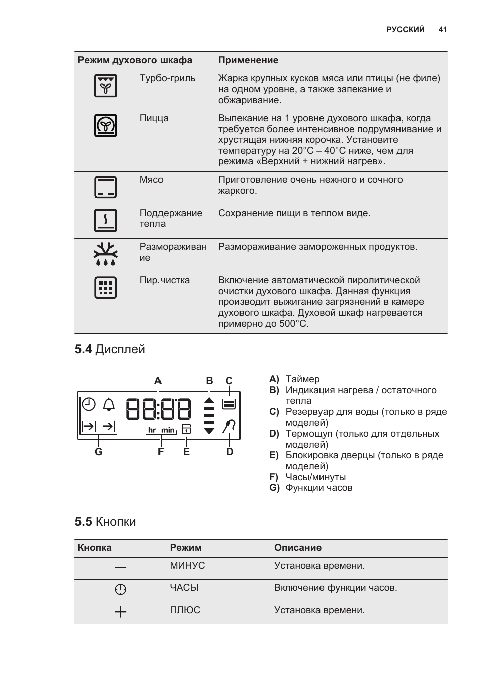 режим пицца electrolux в духовке фото 39