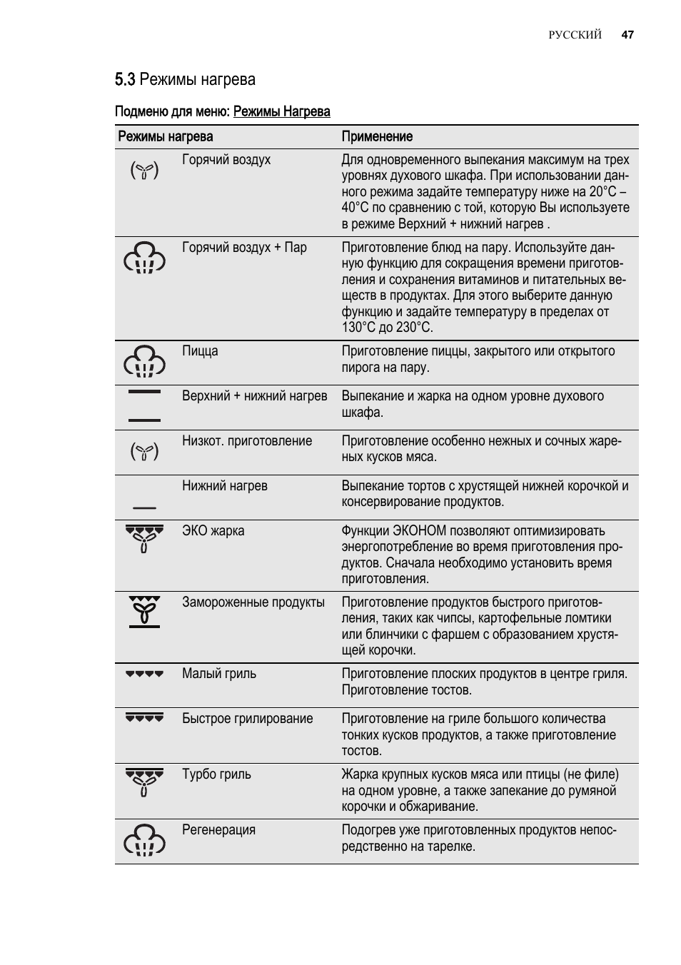 Духовой шкаф Электролюкс режимы духовки инструкция