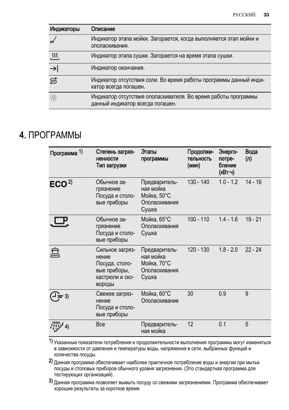Лампа приложение инструкция