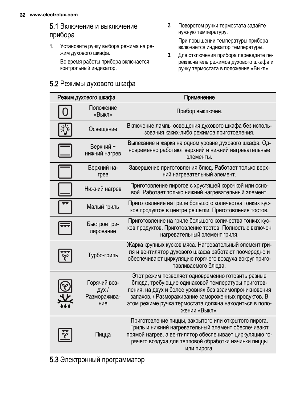 на каких режимах готовить в электрической духовке пицц фото 18