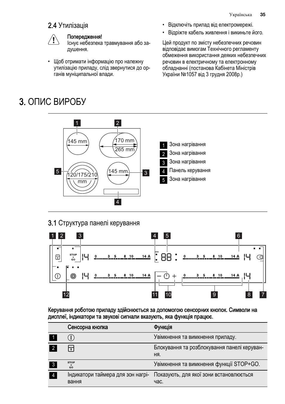 варочная панель электролюкс инструкция. плита электролюкс панель управления. плита electrolux platinum инструкция. варочная панель электролюкс электрическая 4-х конфорочная инструкция. электролюкс платинум варочная панель инструкция.