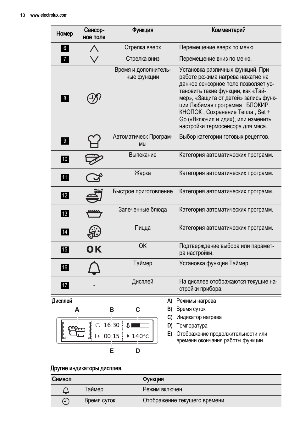 режим пицца в духовке electrolux фото 79