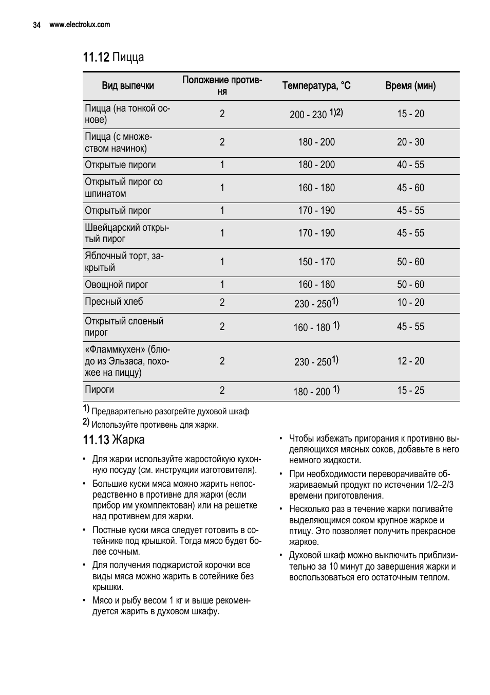 Режимы приготовления блюд в электрической духовке. Сколько по времени пекетсяпицца. При какой температуре готовится пицца в духовке. При какой температуре выпекать пирожки из дрожжевого теста в духовке. При какой температуре готовится пицца в духовке.