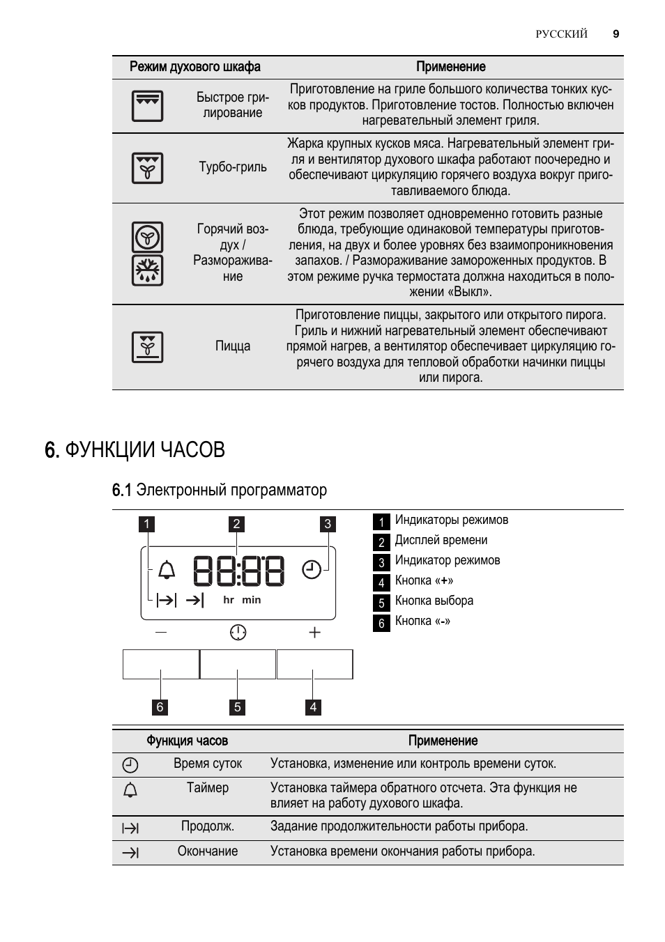 режим пиццы в духовке электролюкс фото 117