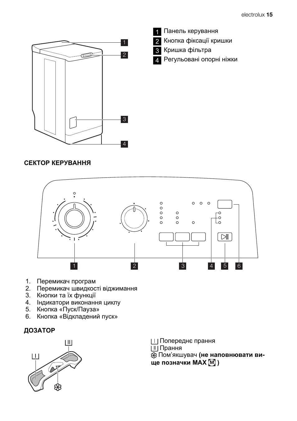 Electrolux ewt 825 схема