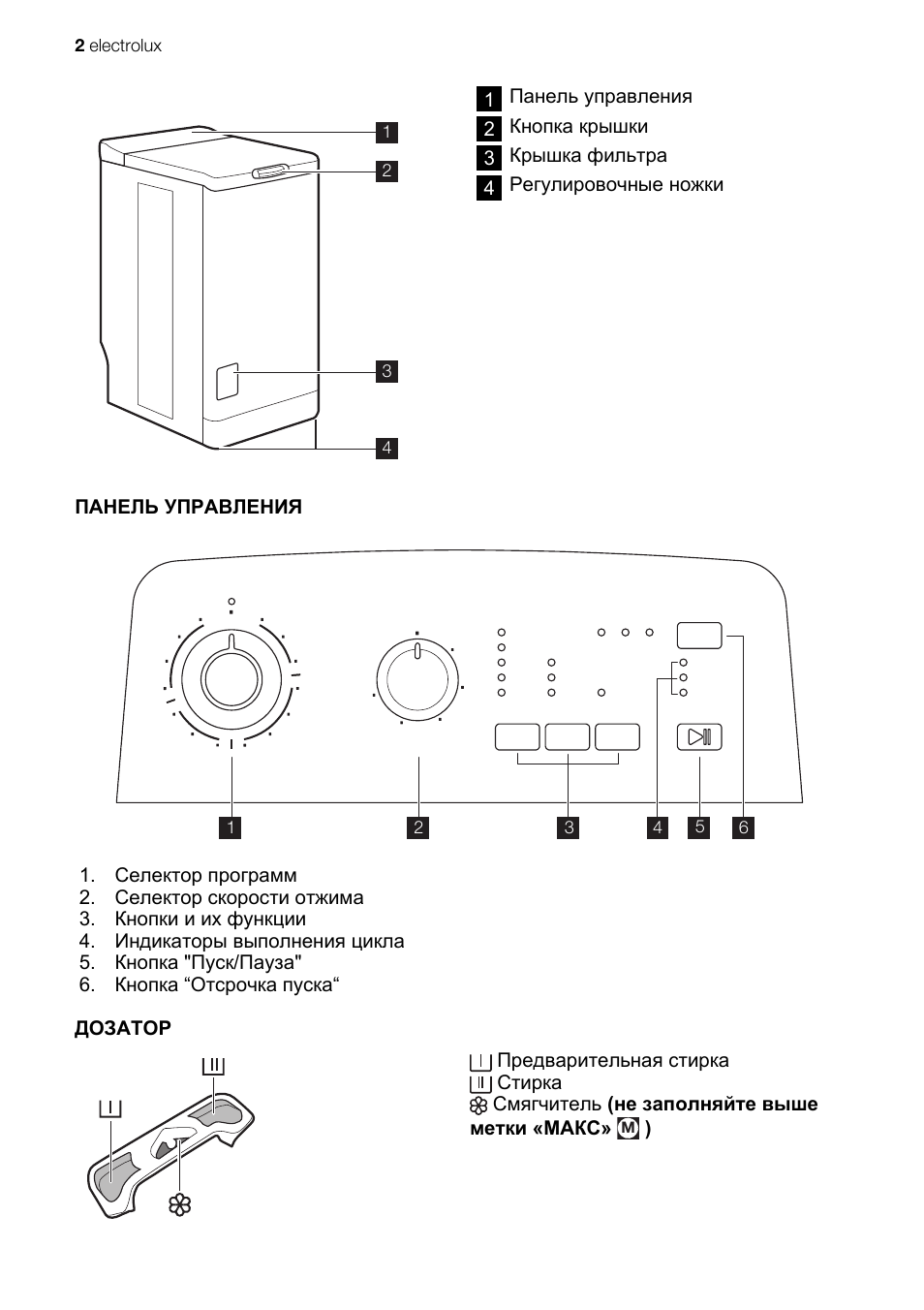инструкция вертикально машины электролюкс. вертикальная стиральная машина электролюкс 800rpm. электролюкс вертикальная стиральная машина инструкция. машинка electrolux ewt 9120w. стиральная машина electrolux 6kg 800rpm инструкция.