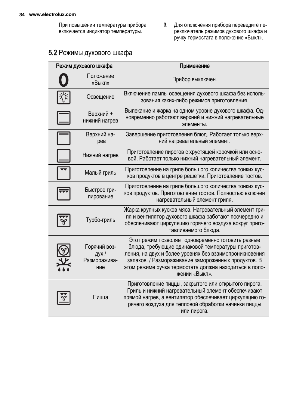 режим пиццы электролюкс в духовке фото 11