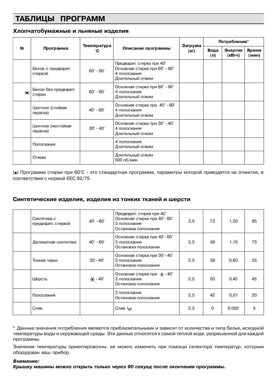 Стиральная машина занусси инструкция по применению на русском старого образца