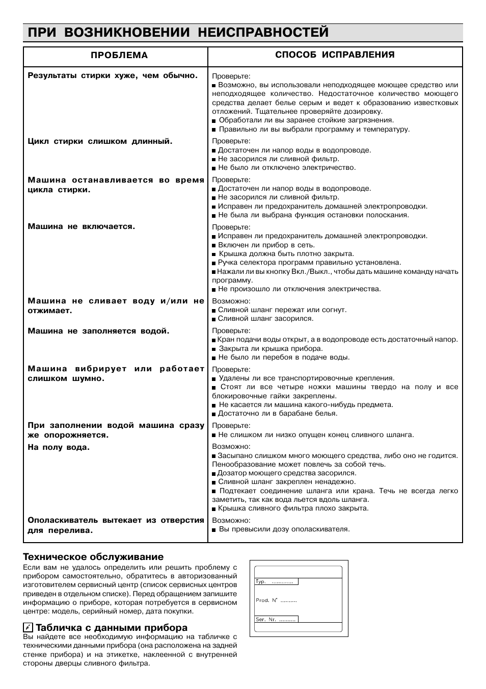Занусси стиральная машинка панель управления. Стиральная машина занусси неисправности и их. Стиральная машина занусси неисправности и их. Стиральной машины занусси zwg 181 инструкция. Стиральная машина zanussi zws 3101 неисправности.