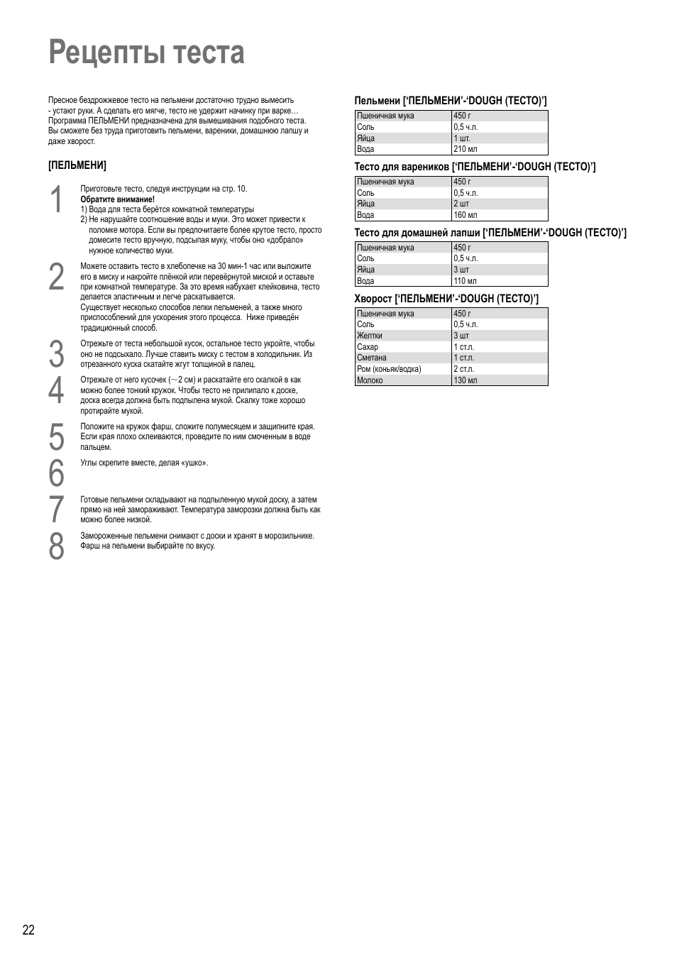 Хлебопечка panasonic sd-2501 запчасти схема. Тесто для пиццы панасоник. Тесто для пиццы панасоник. Тесто для пиццы панасоник. Схема хлебопечки panasonic sd-255.