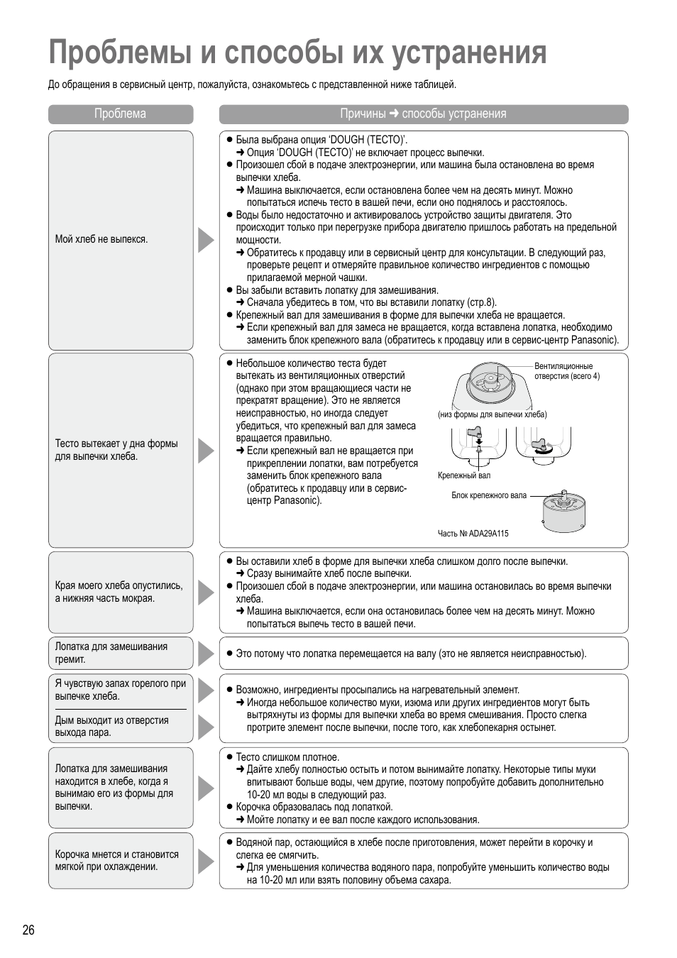 Электрическая схема хлебопечки панасоник