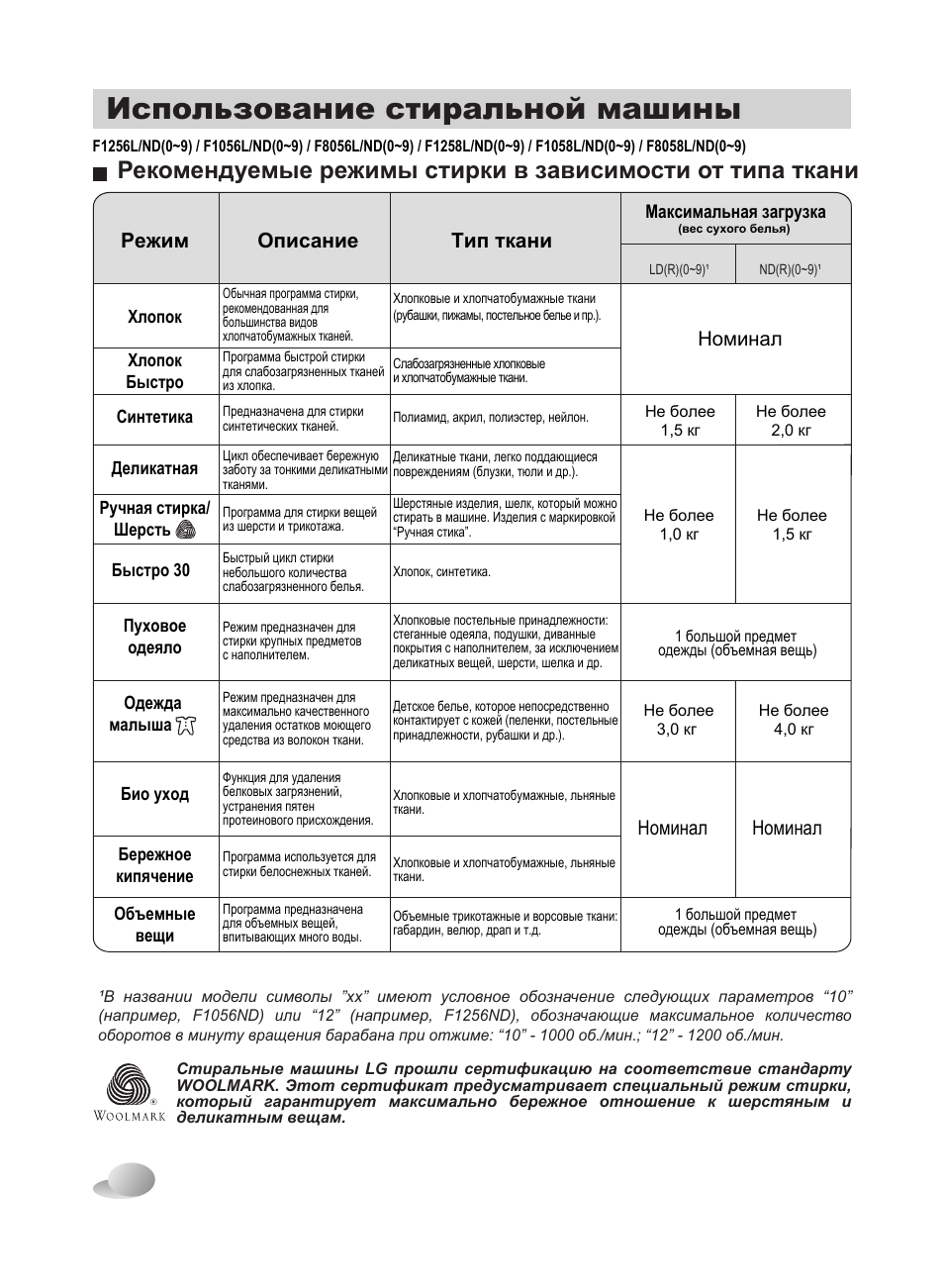 стиральная машина lg f1056nd схема. стиральная машина lg wd-6004c. Lg f1296cdp3. Lg стиральная машина 7 кг инструкция. инструкция стиральной машины lg.