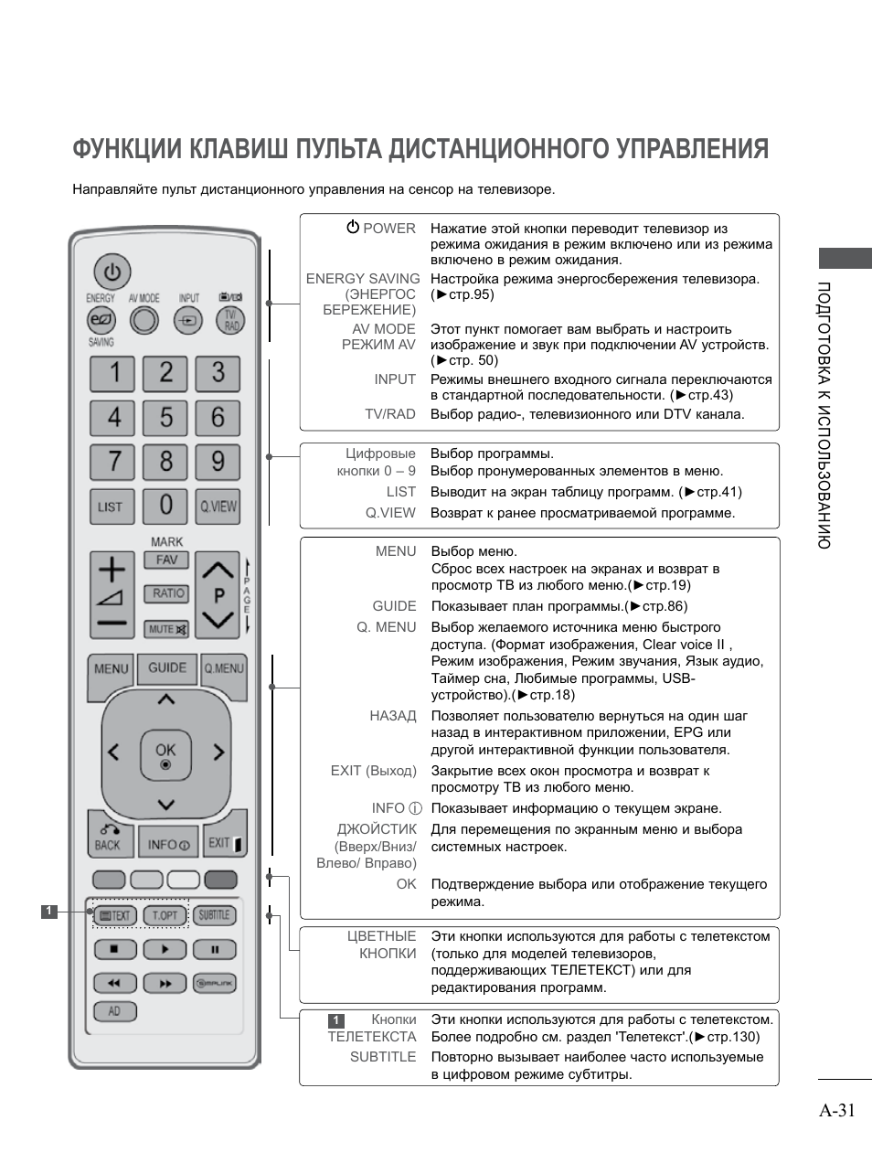Mkj39170805 пульт lg инструкция. Функции кнопок пульта. Кнопки для пульта lg. Пульт kyokuto обозначение кнопок. Где гп пульте кнопка применить.