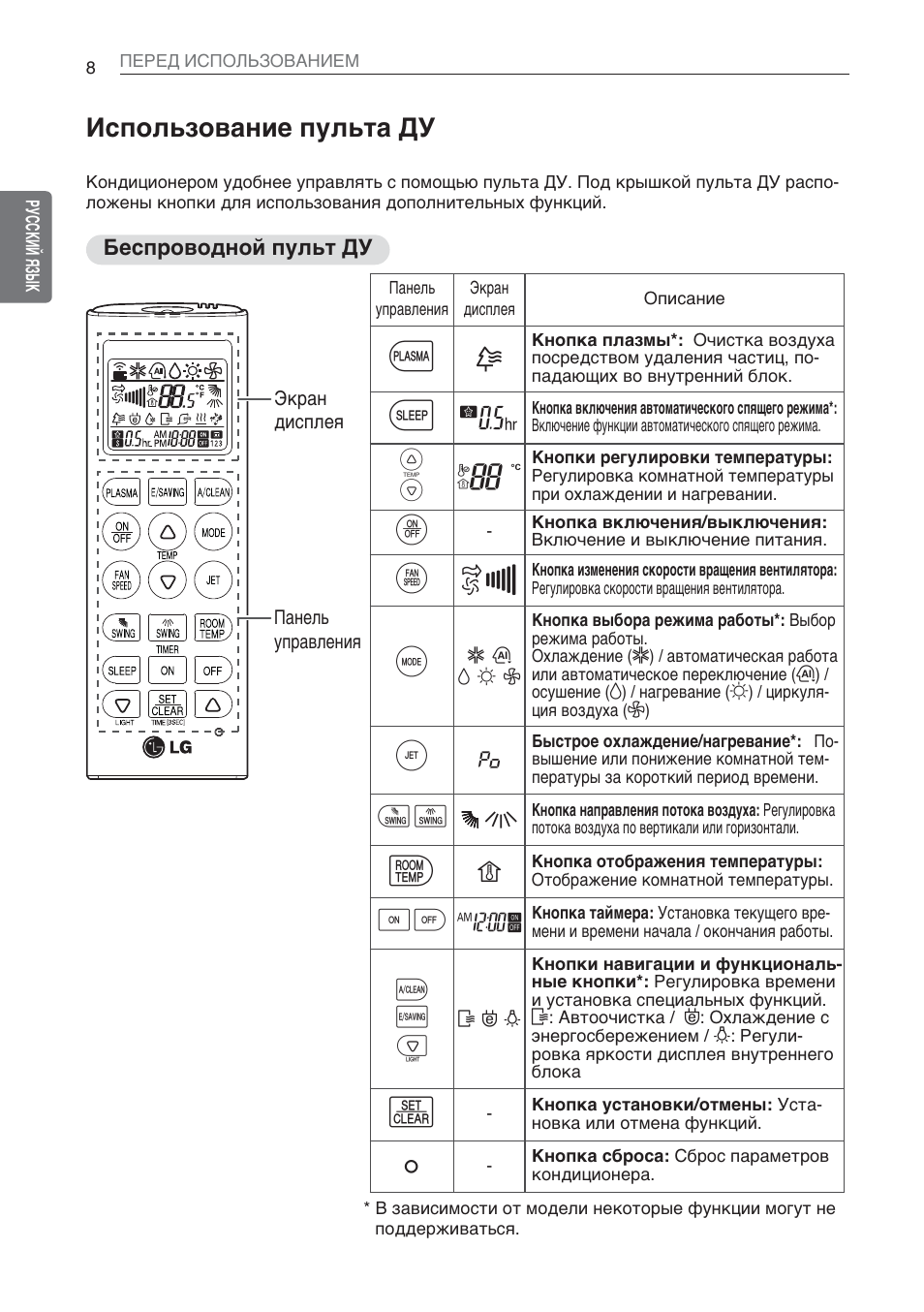 Инструкция кондиционер lg картина