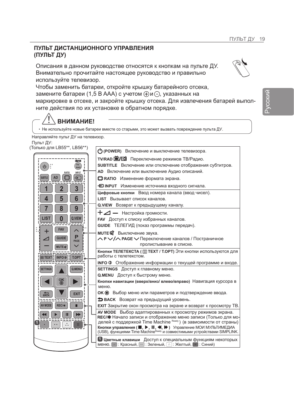 Инструкции дистанционных пультов. Производственные пульты дистанционного управления инструкция. LG 42lh3000 пульт инструкция. Feron пульт дистанционного управления инструкция.