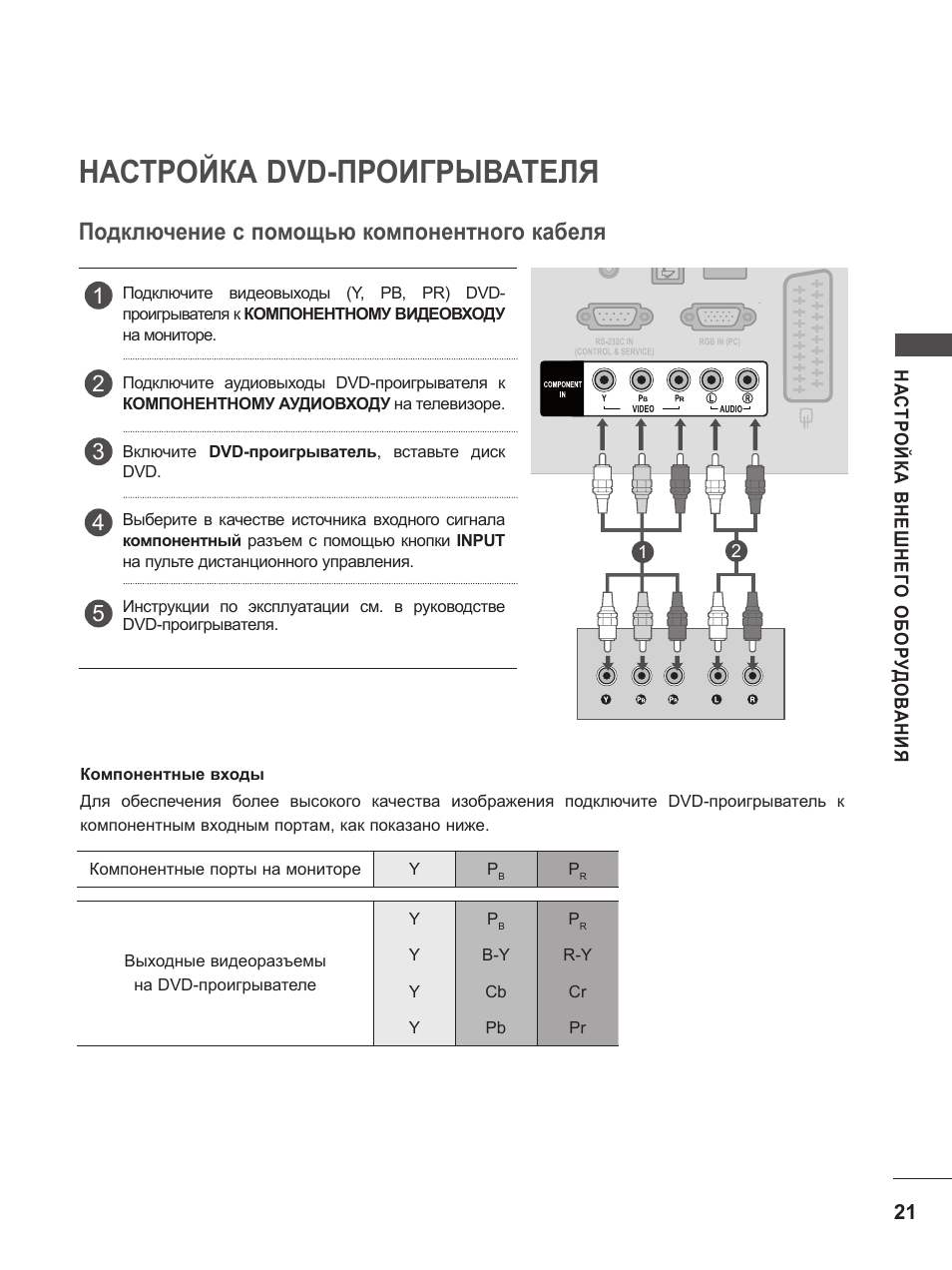 дисковый проигрыватель novex. как подключить дивиди akai к телевизору. Dvd-плеер samsung dvd-p145. Dvd p244 разбор. подключить dvd bbk к телевизору bbk.