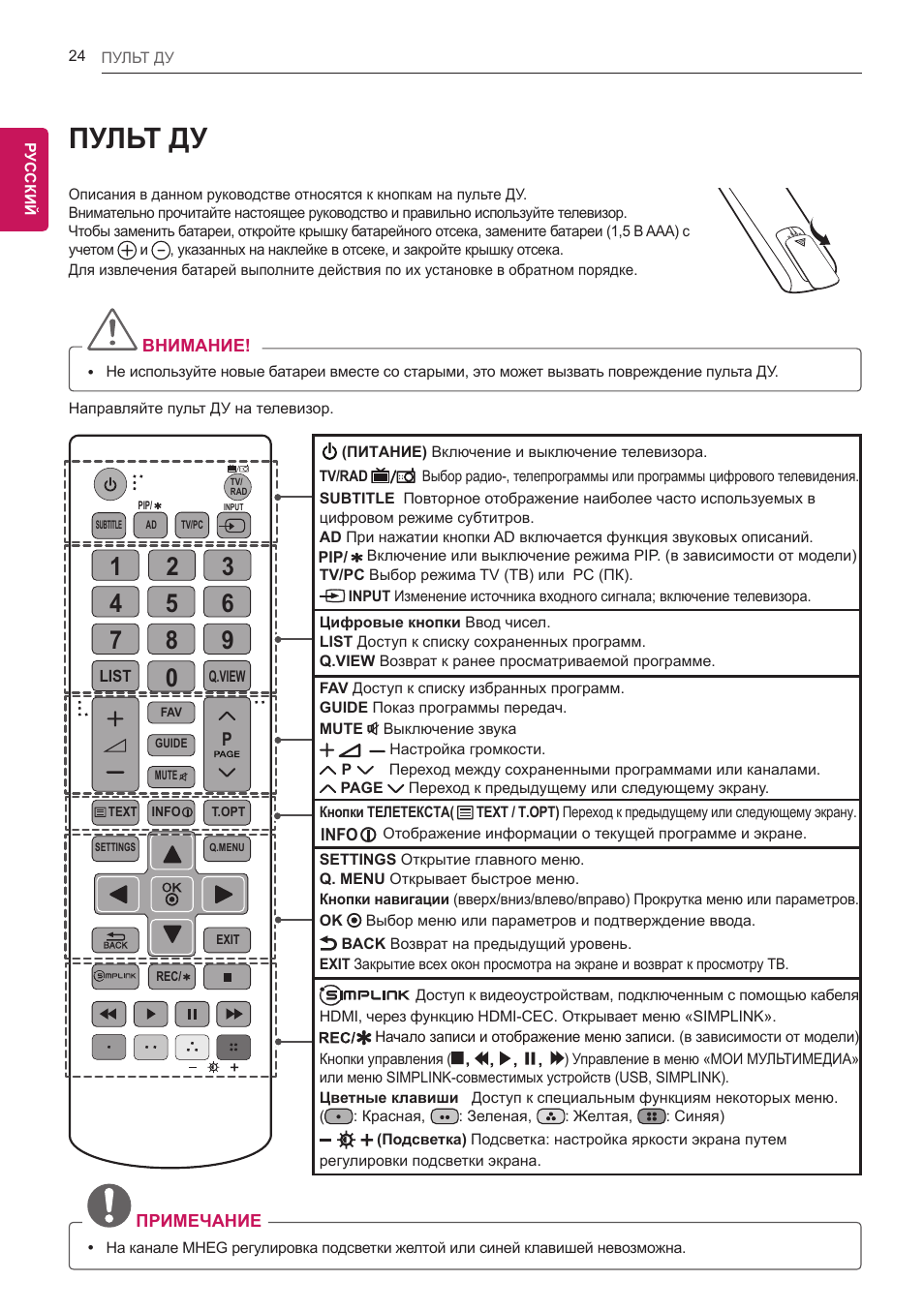 Схема пульта управления телевизором lg