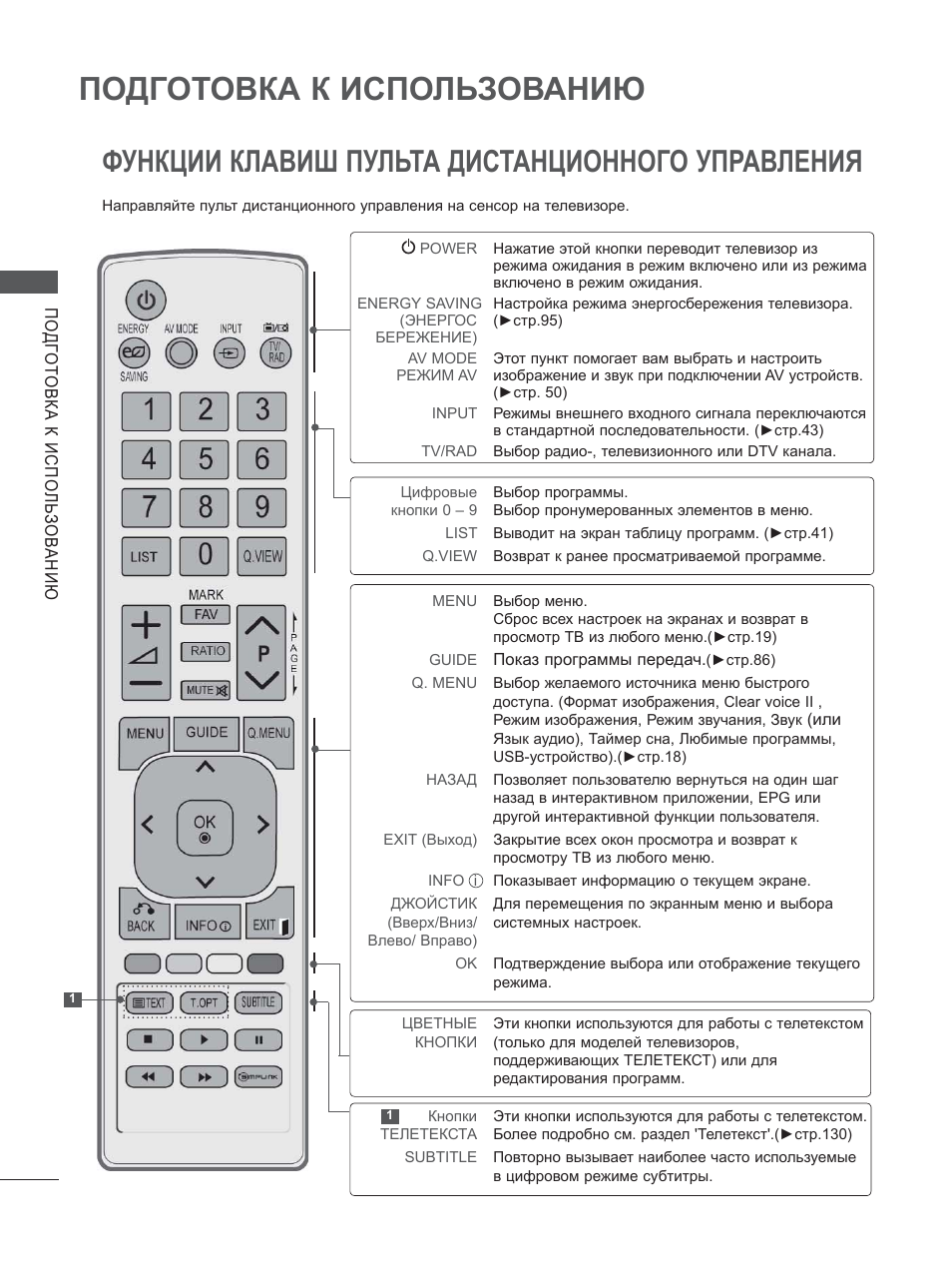 Как включить функцию картинки на телевизоре lg