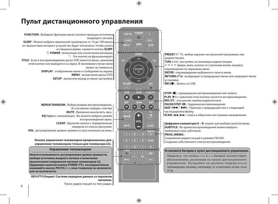 Lg включить без пульта. Пульт управления муз /центра LG 6710cmaq01a. Пульт Лджи для музыкального центра. Пульт LG функции клавиш. Пульт для музыкального центра LG Mini.