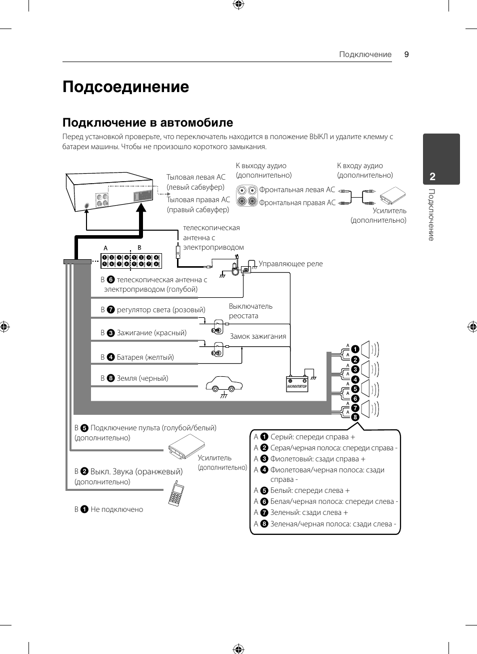 Как сбросить настройки на магнитоле lg - фото