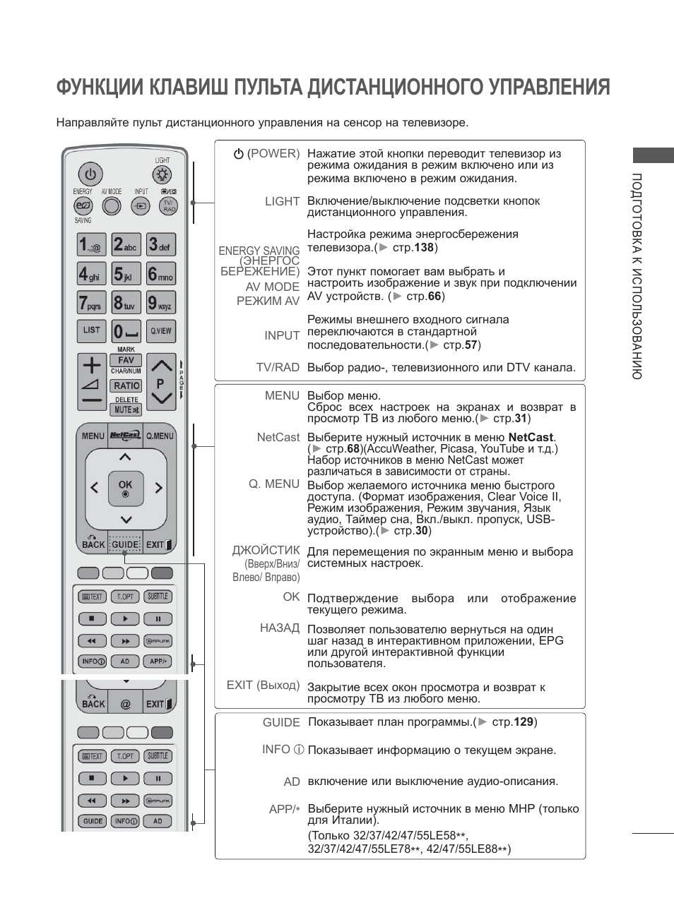 Инструкции дистанционных пультов. LG 26le5500. Инструкция по эксплуатации телевизора LG. Телевизор LG пульт управления инструкция. Телевизор LG 26le5500 характеристики.