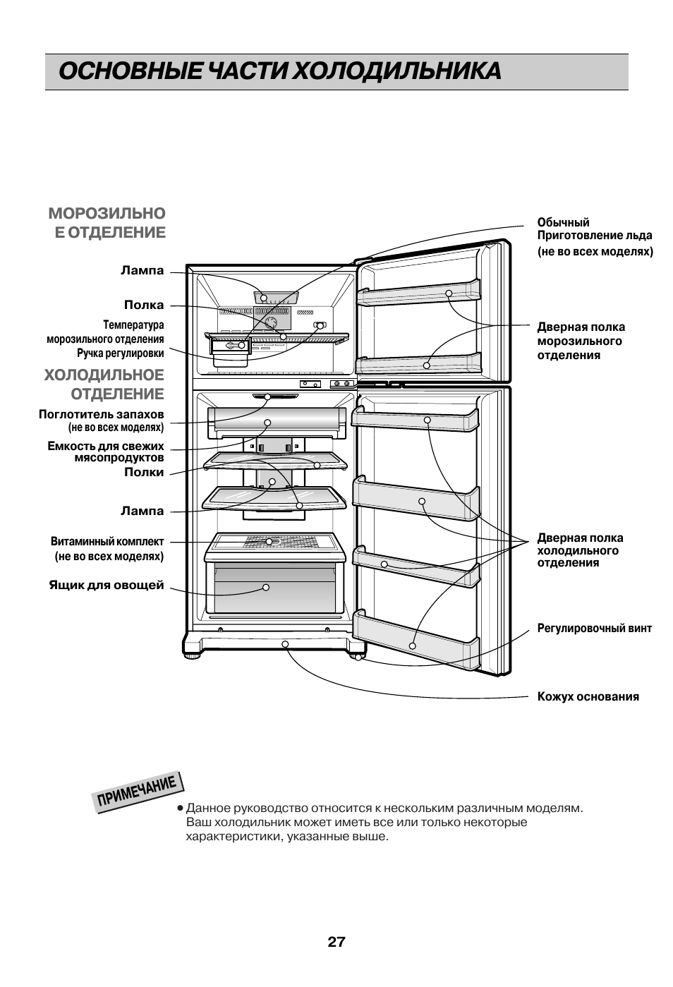 Основные части холодильника