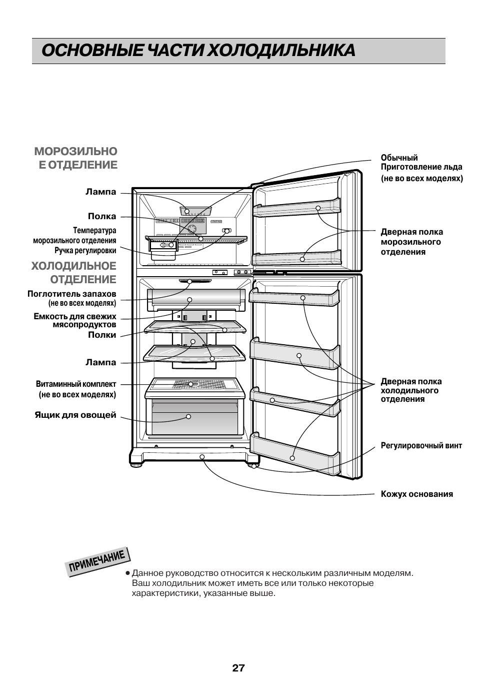 Холодильник lg размеры