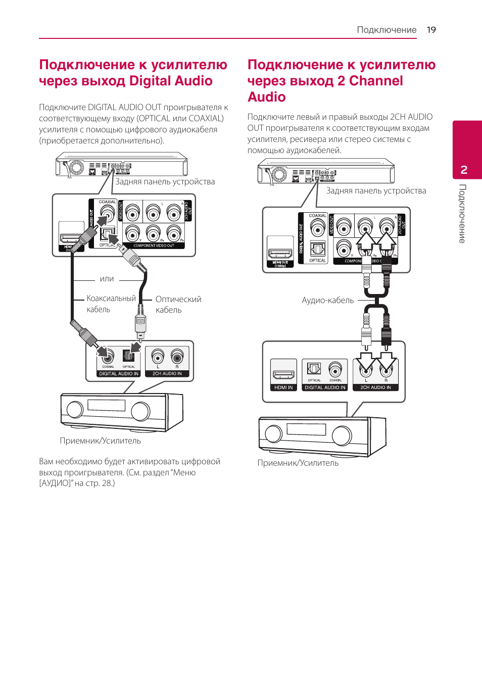 Оптический кабель для звука 5. Как подключить цифровой выход. Схема подключения цап к усилителю. Схема подключения цап к ресиверу. Оптический аудиовыход на двд.