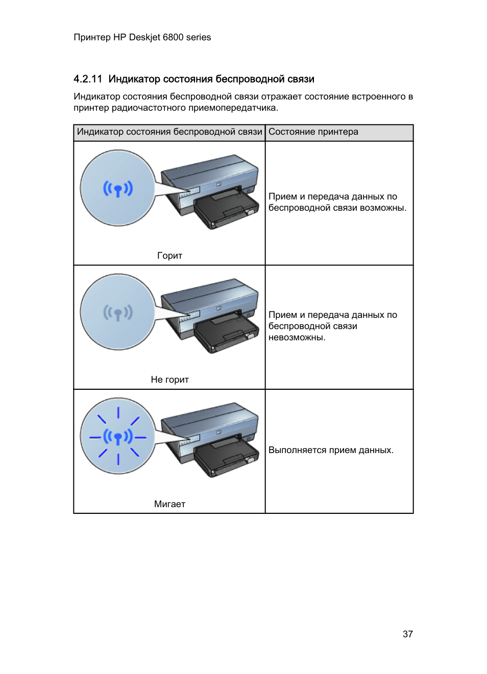 Инструкцию работы с принтером. Принтер Дескджет 2320. Принтер HP Deskjet 2320. Принтер HP 6840s. Принтер HP Deskjet 2620 инструкция.