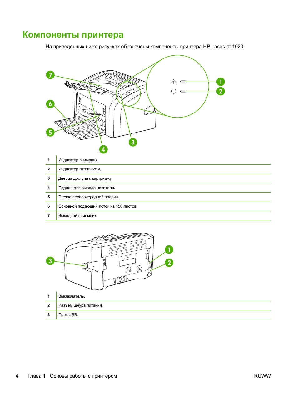 Детский принтер инструкция. Подающий лоток принтера HP LASERJET 1020. Принтер HP LASERJET p4015x паспорт. HP 1020 разъем. HP принтер мануал.