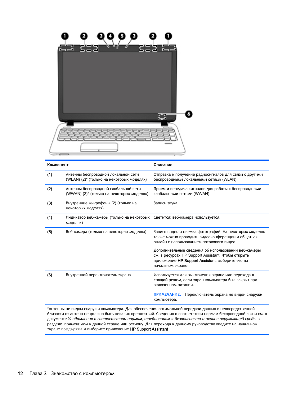 На 2 11 инструкция. Инструкция к ноутбуку HP. Инструкция по эксплуатации ноутбука HP. Инструкция HP ноутбук на русском. Ноутбук PROBOOK инструкция.