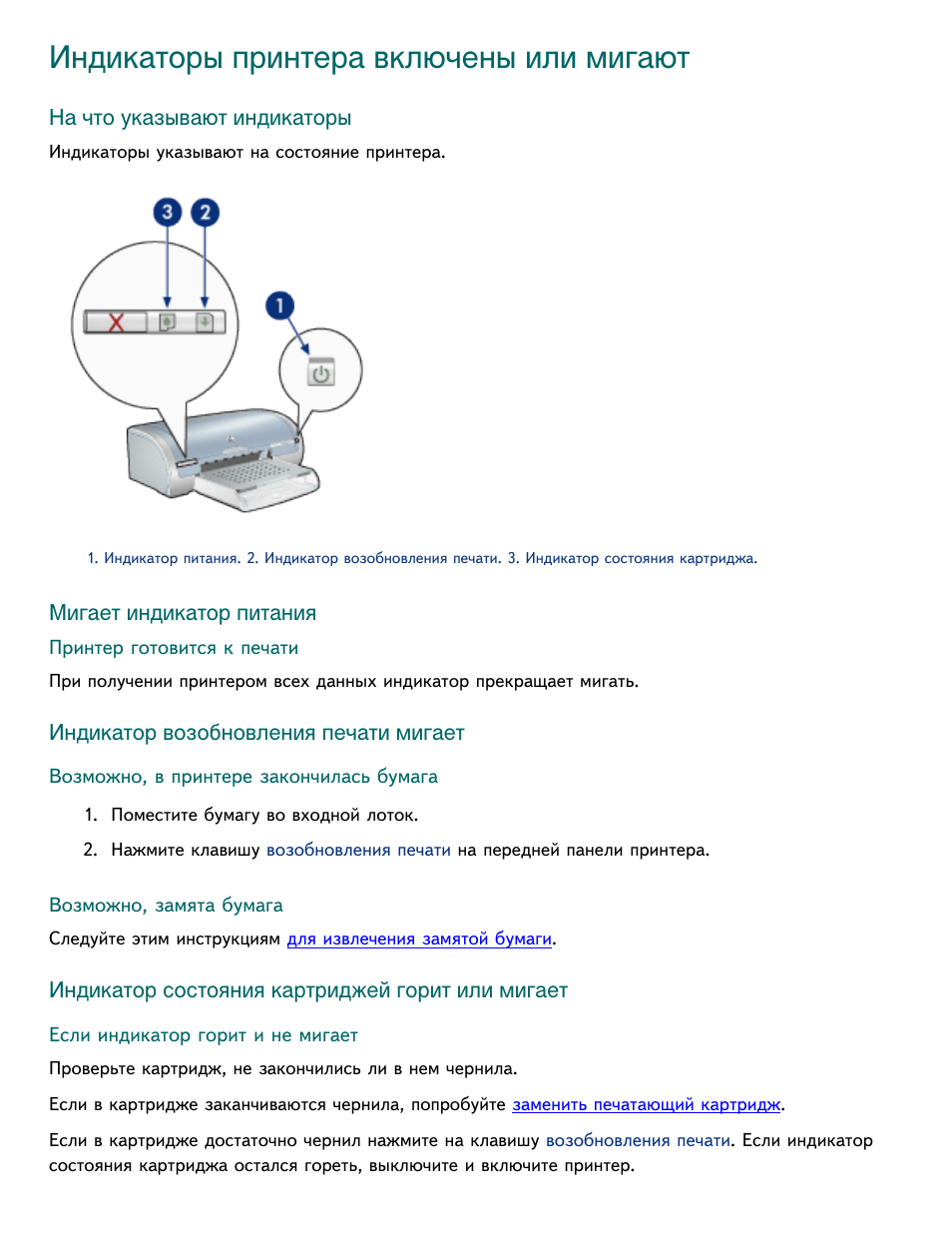 Индикатор принтер Индикатор принтер