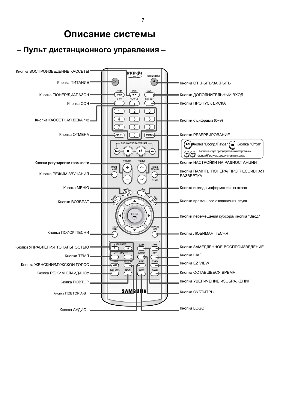 Схема samsung max kt75