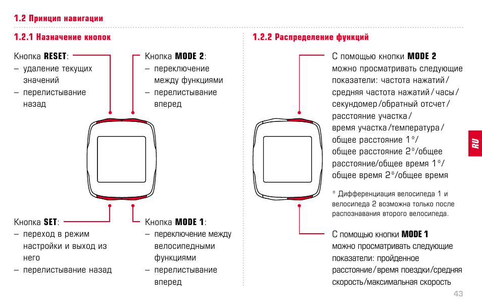 Техника резет описание и рисунки