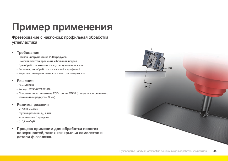 Инструкция по применению образцов. Фрезерование углепластика. Техническое руководство по металлообработке Sandvik Coromant. Схема обработки Sandvik Coromant. Дизайн инструкции по применению