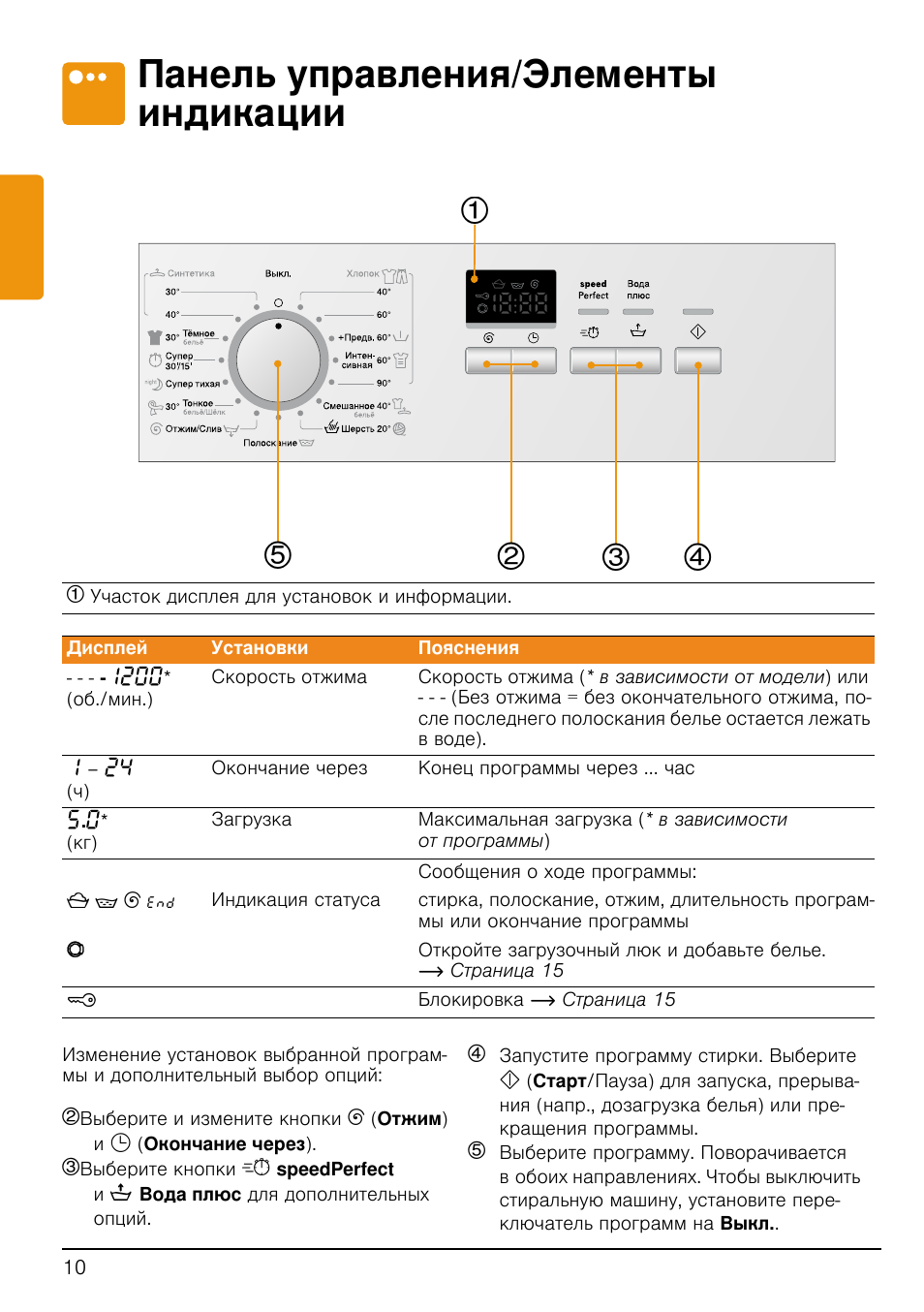 Схема siemens iq300
