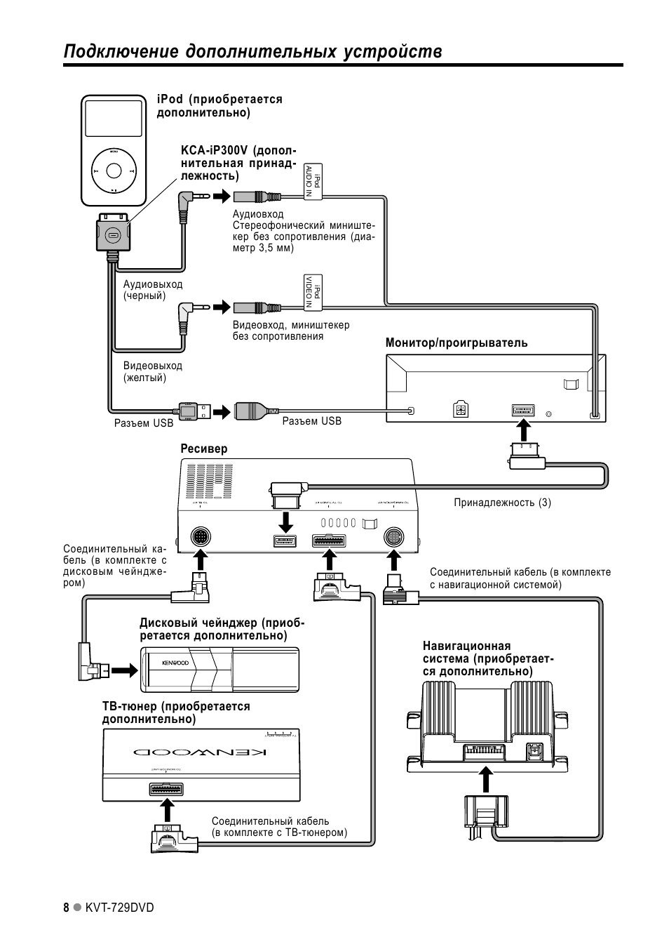 Подключение дополнительного устройства. Подключает к компьютеру дополнительные устройства. Neptun smart+ схема подключения. Устройства которые подключаются к компьютеру. Проводной способ подключения внешних устройств это.