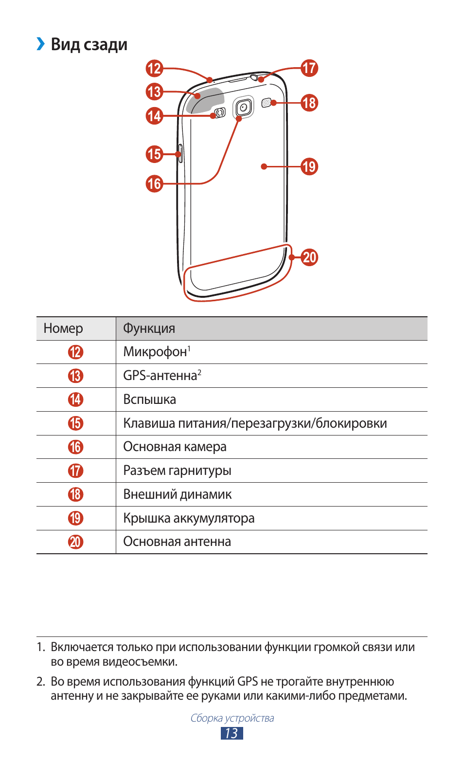 Iphone 6s микрофоны где находится. Микрофон samsung galaxy a21s. Микрофон в смартфоне где находится. Динамики наушников айфон распиновка. Динамик xiaomi redmi note 9.