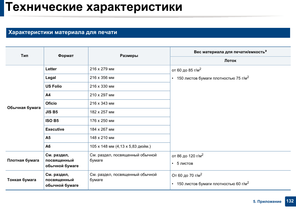 Технические характеристики материалов. Технические характеристики материалов. Технические характеристики материалов. Технические характеристики материалов. Таблица рулонных материалов технониколь.