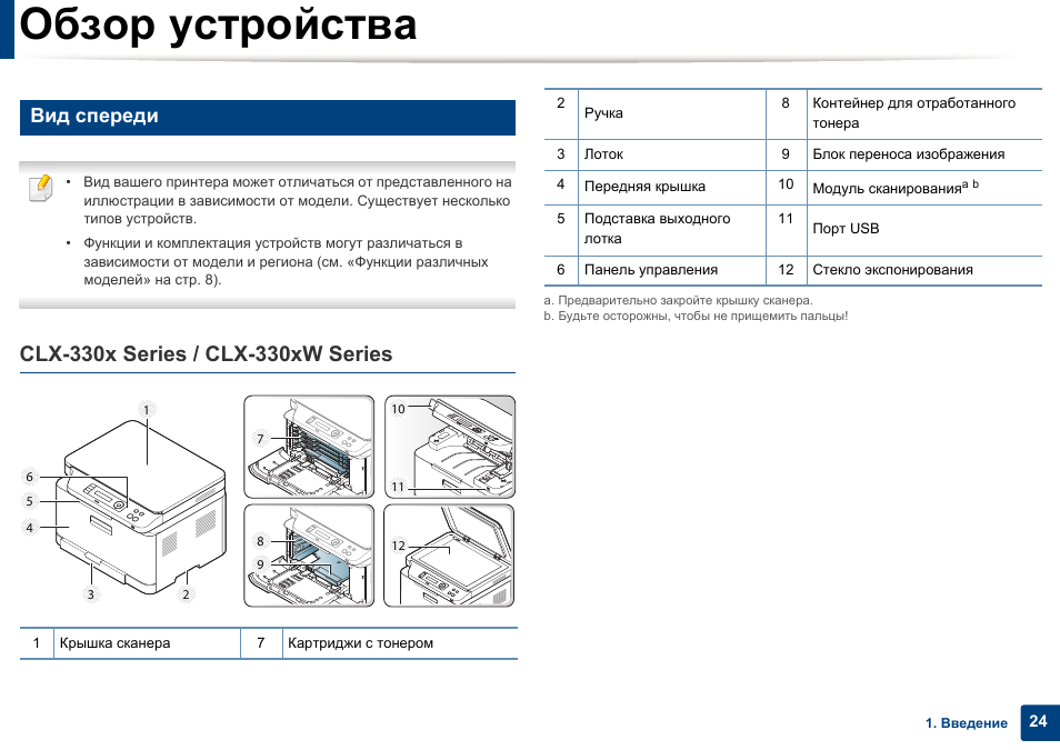 Обзор устройств. Обзор устройств